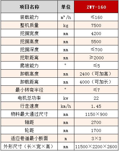 160參數(shù).jpg