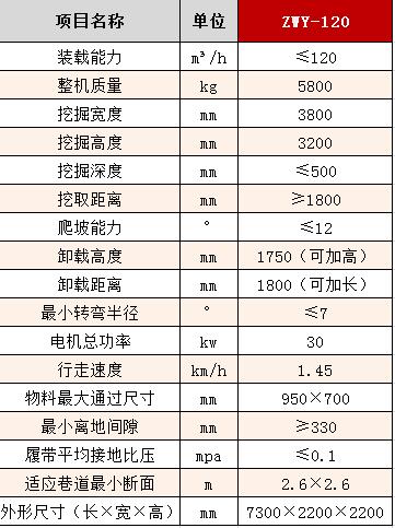 120履皮參數(shù).jpg