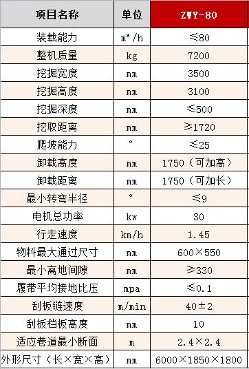 80履刮參數(shù).jpg